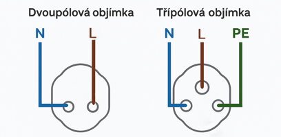 Zapojení objímky