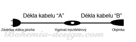Délka kabelu