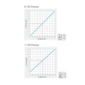 Stmívač SMART dimLED Tuya TD1 0/1-10V