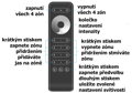 Ovladač dimLED OVXL 4KEXL