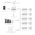 SMART přijímač dimLED Tuya PR 5K 5v1